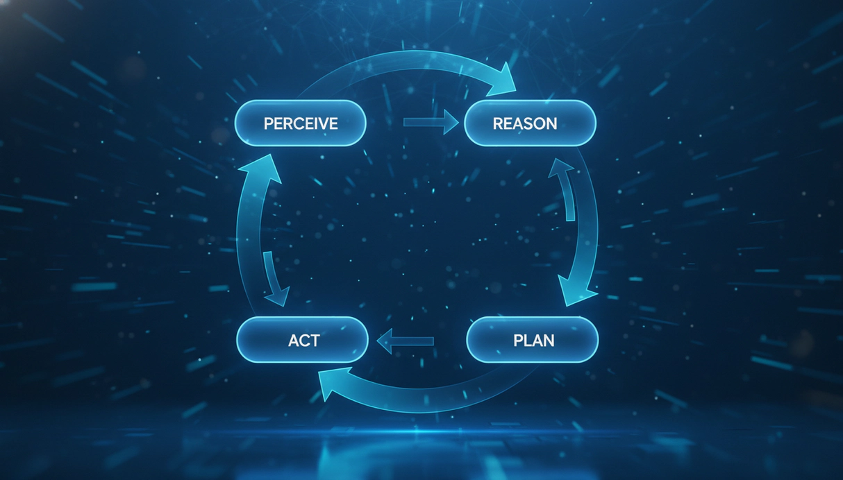 Intelligence Loopa How AI Agents Work: The Logic Behind Autonomous Intelligence · SERDARHOCAM