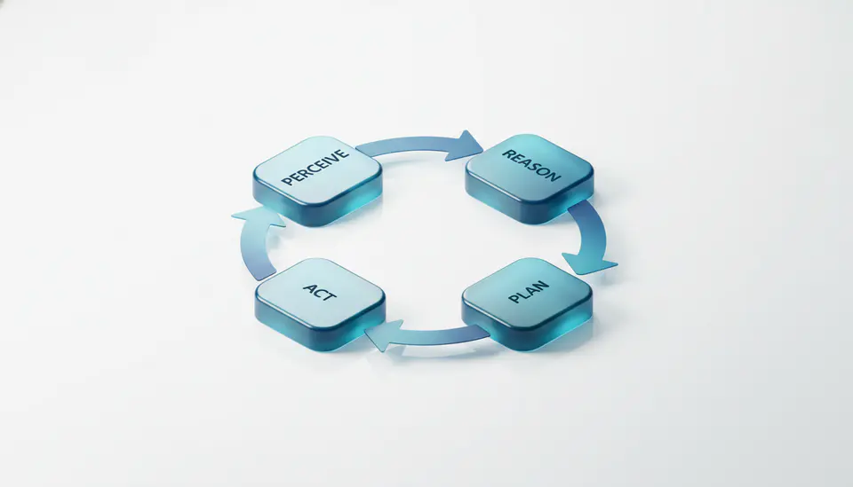 The canonical sense–think–act loop that drives every autonomous agent.