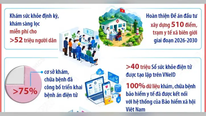 2026 yılının ilk 9 ayında 72-NQ/TW sayılı Kararın uygulanmasının bazı sonuçları.