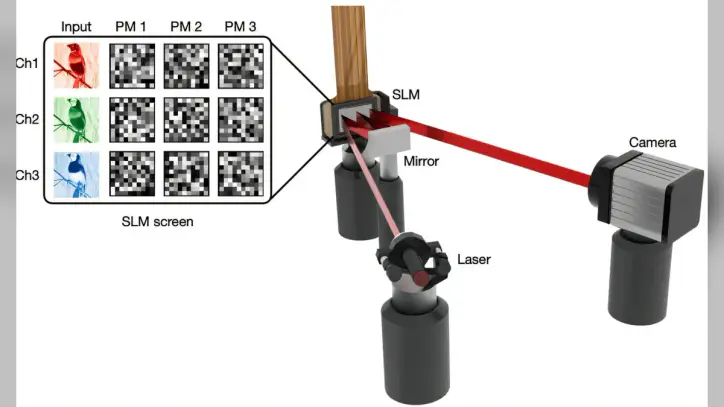 A new approach to sustainable AI: Offloading part of the computational burden onto light