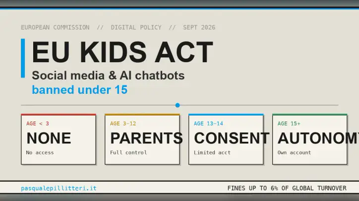 EU Kids Act, AB'nin 15 yaş altına sosyal medya ve yapay zeka sohbet botu yasağı