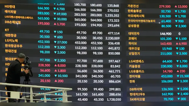 Wall Street muscles higher despite more swings for AI stocks