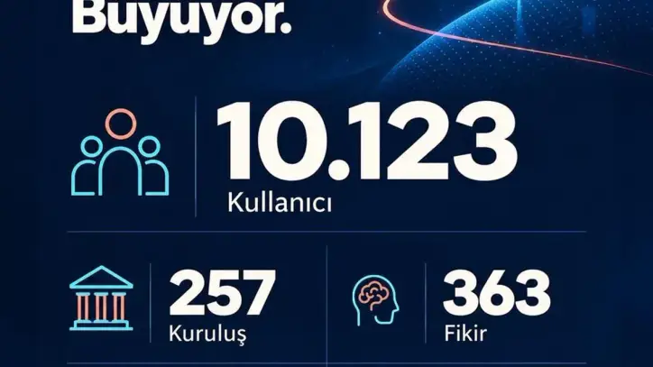 Ankara'da Sağlık Bakanı Kemal Memişoğlu, "Üreten Sağlık" ekosistemine dair önemli bilgiler paylaştı.
