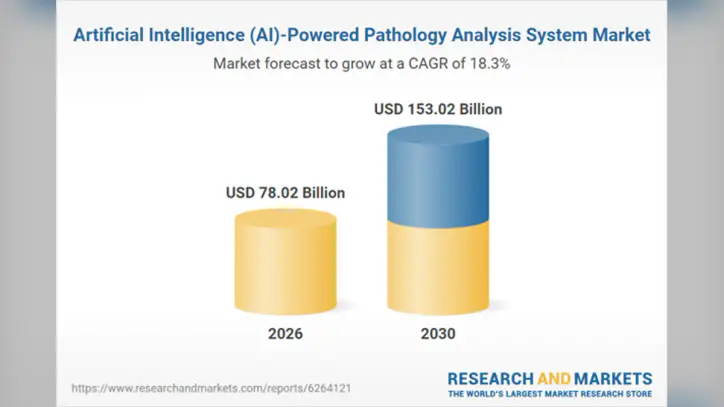 Artificial Intelligence (AI)-Powered Pathology Analysis System Market Global Report 2026