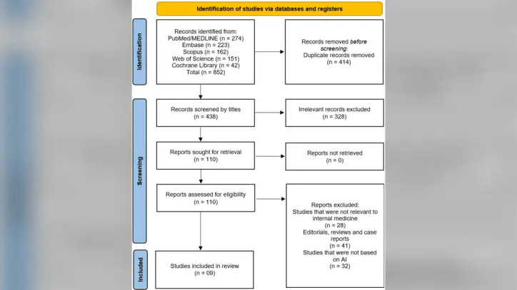 PRISMA-2020-flow-diagram-of-study-identification,-screening-and-selection