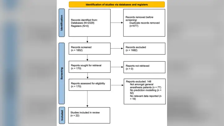 PRISMA-flowchart