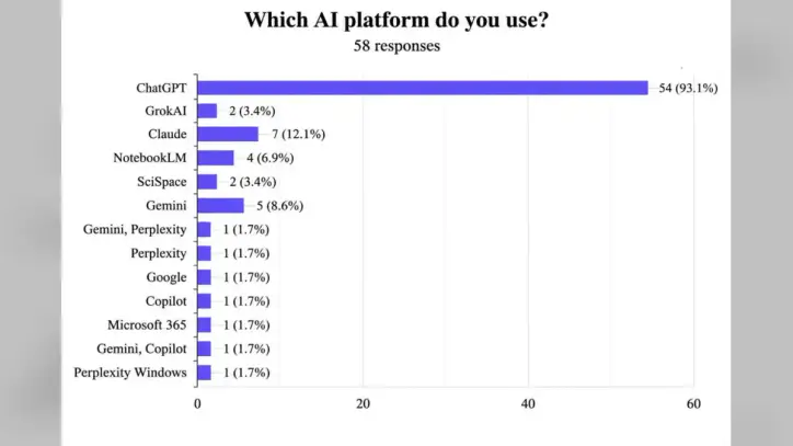 Patterns-of-using-different-artificial-intelligence-(AI)-platforms-by-the-participants.