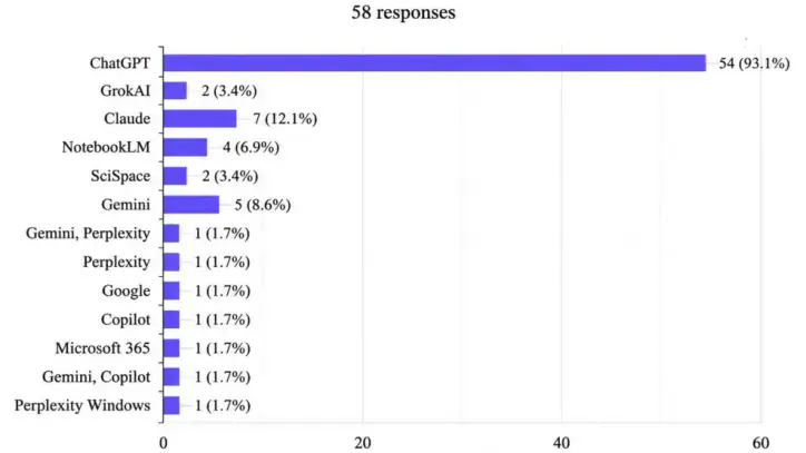 Patterns-of-using-different-artificial-intelligence-(AI)-platforms-by-the-participants.