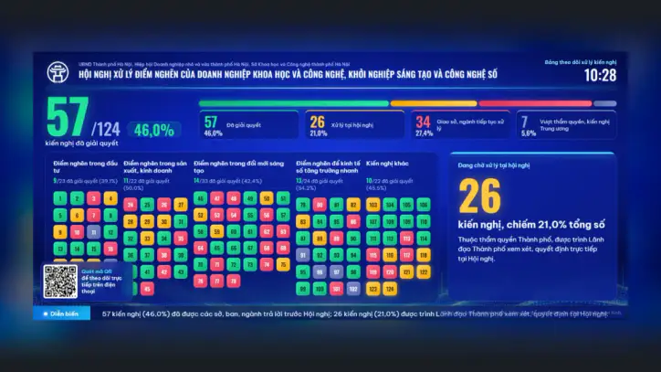 Bilim ve teknoloji işletmelerindeki, yenilikçi girişimlerdeki ve dijital teknolojideki darboğazları doğrudan ele alın.
