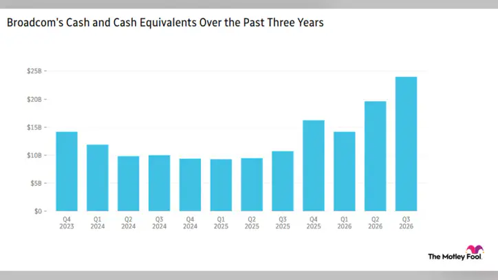 Breakfast News: Artificial Intelligence, Real Debt | The Motley Fool