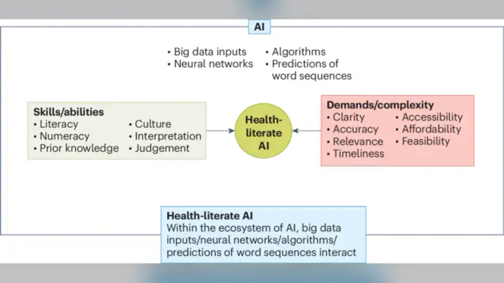 Building health-literate artificial intelligence - Nature Human Behaviour