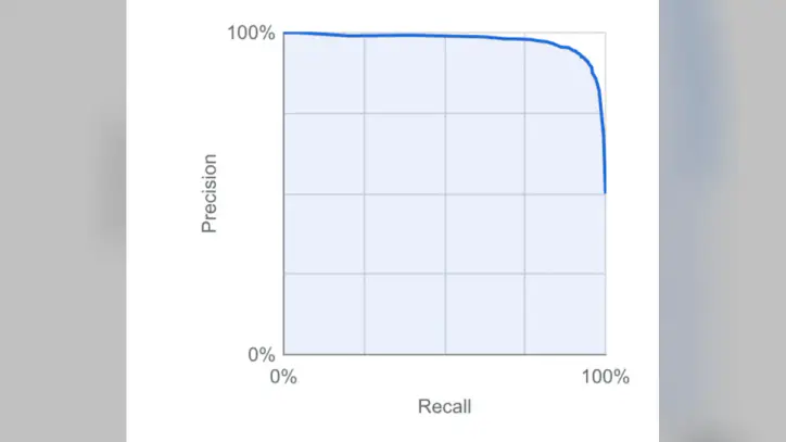 Precision-recall-curve-for-the-Google-Cloud-Vertex-AI-AutoML-glaucoma-classifier