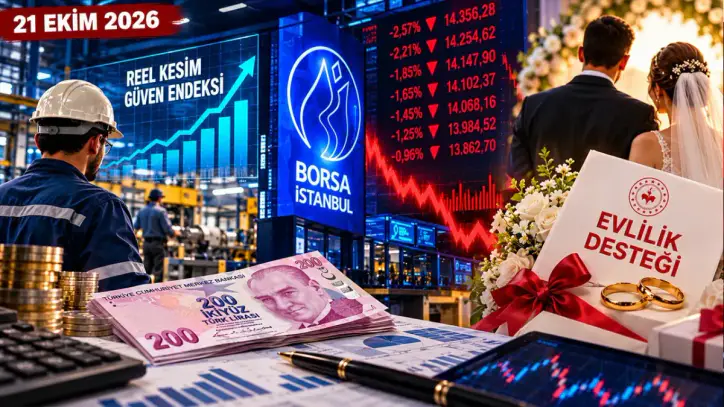 Reel kesim güven endeksi, Borsa, evlilik desteği: Ekonomi gündeminde bugün ne oldu? (21 Ekim 2026)