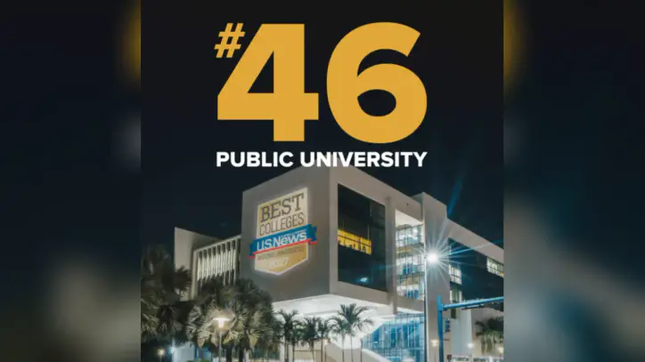 FIU ranks among top 50 public universities in U.S. News & World Report for third year; ranks No. 1 for economic and social mobility