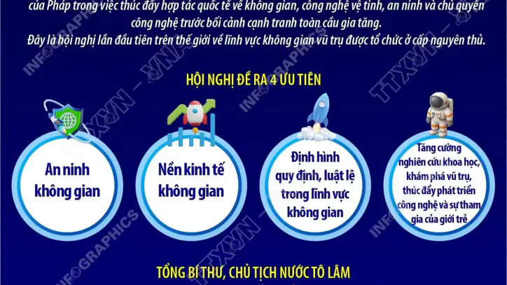 Genel Sekreter ve Cumhurbaşkanı To Lam, Paris'teki Uzay Zirvesi'ne katıldı: Vietnam'ın bilim ve teknoloji alanındaki ilerleme yolculuğunda stratejik bir dönüm noktası.