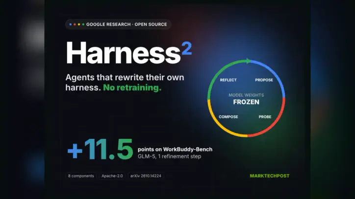 Google Open-Sources Harness2, a Recursive Agent Harnessing Framework