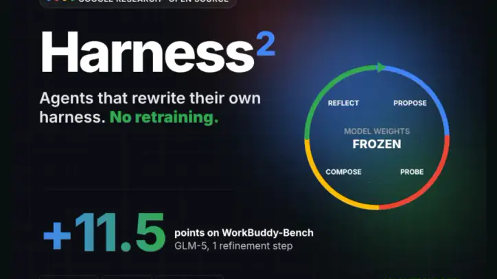 Google Open-Sources Harness2, a Recursive Agent Harnessing Framework