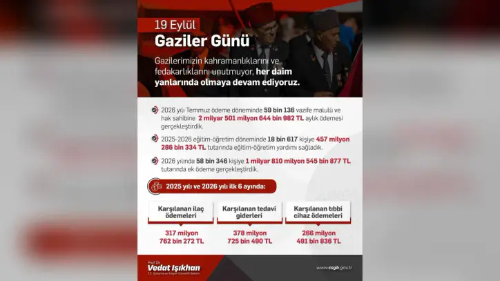 Işıkhan, Gaziler Günü'nde SGK düzenlemeleriyle gazilerin yanında olacaklarını söyledi