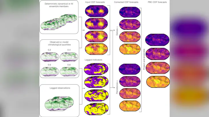 Advancing subseasonal forecasting with machine learning - Nature