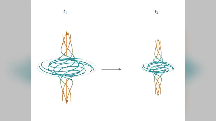 OpenAI's math solutions aren't meeting the field's standards yet | TechCrunch