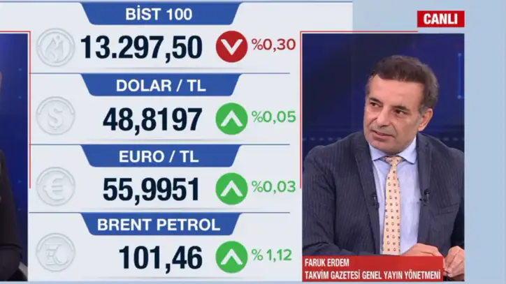 Piyasalar güne nasıl başladı? Altın, döviz ve petrolde yön arayışı
