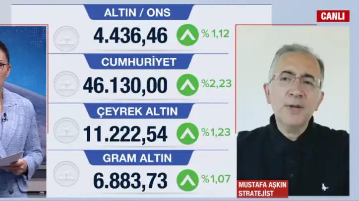 Piyasalarda kritik viraj! Altın, petrol ve borsada yön ne olacak?