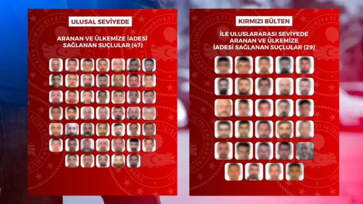 Sekiz ülkede operasyon: 76 suçlu Türkiye’ye getirildi