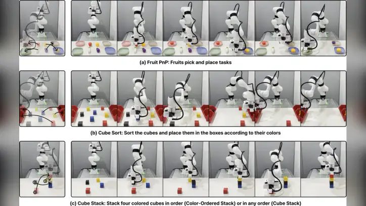 Robot AI predicts future scenes to guide its next moves
