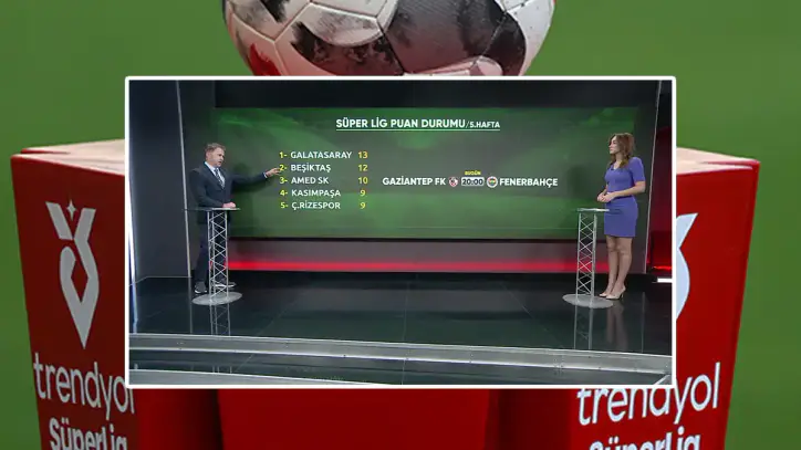 Süper Lig'de son durum: Gaziantep ve Eyüpspor maçları, Fenerbahçenin gidişatını belirleyecek - Son Dakika Futbol Haberi | Video