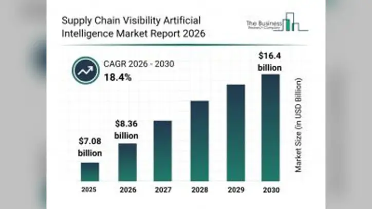 Supply Chain Visibility Artificial Intelligence Market Size