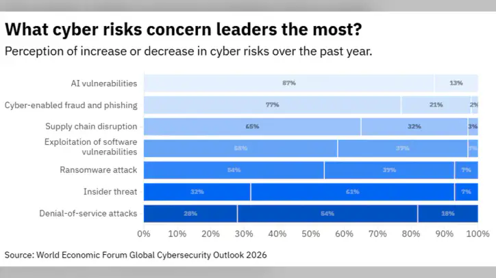 Top cybersecurity news to know this month