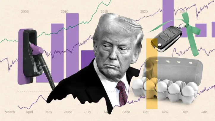 Trump’ın ekonomi sınavı: Büyüme var, seçmen neden memnun değil?