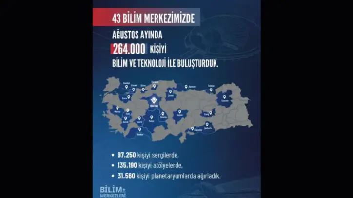 TÜBİTAK Bilim Merkezleri olarak bilim, teknoloji ve keşif dolu çalışmalarımıza devam ettik
