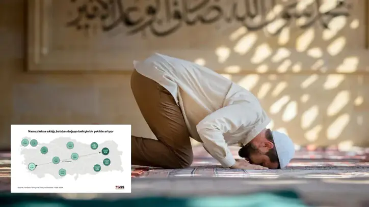 Türkiye'nin namaz haritası ortaya çıktı: Bir bölge açık ara önde