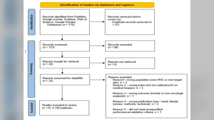 PRISMA-2020-flow-diagram-illustrating-the-study-selection-process.