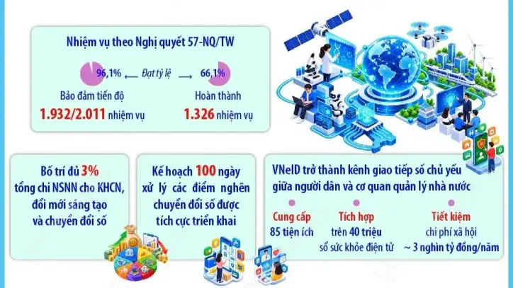 Bilim ve teknoloji, inovasyon ve dijital dönüşüm alanlarında birçok olumlu gelişme yaşandı.