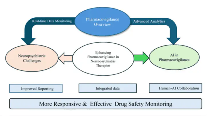 Conceptual-framework-for-enhancing-pharmacovigilance-in-neuropsychiatric-therapies