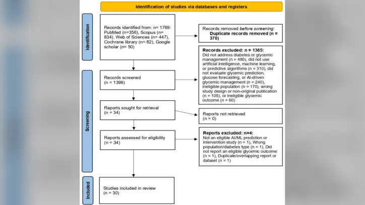 PRISMA-2020-flow-diagram-of-the-study-selection-process